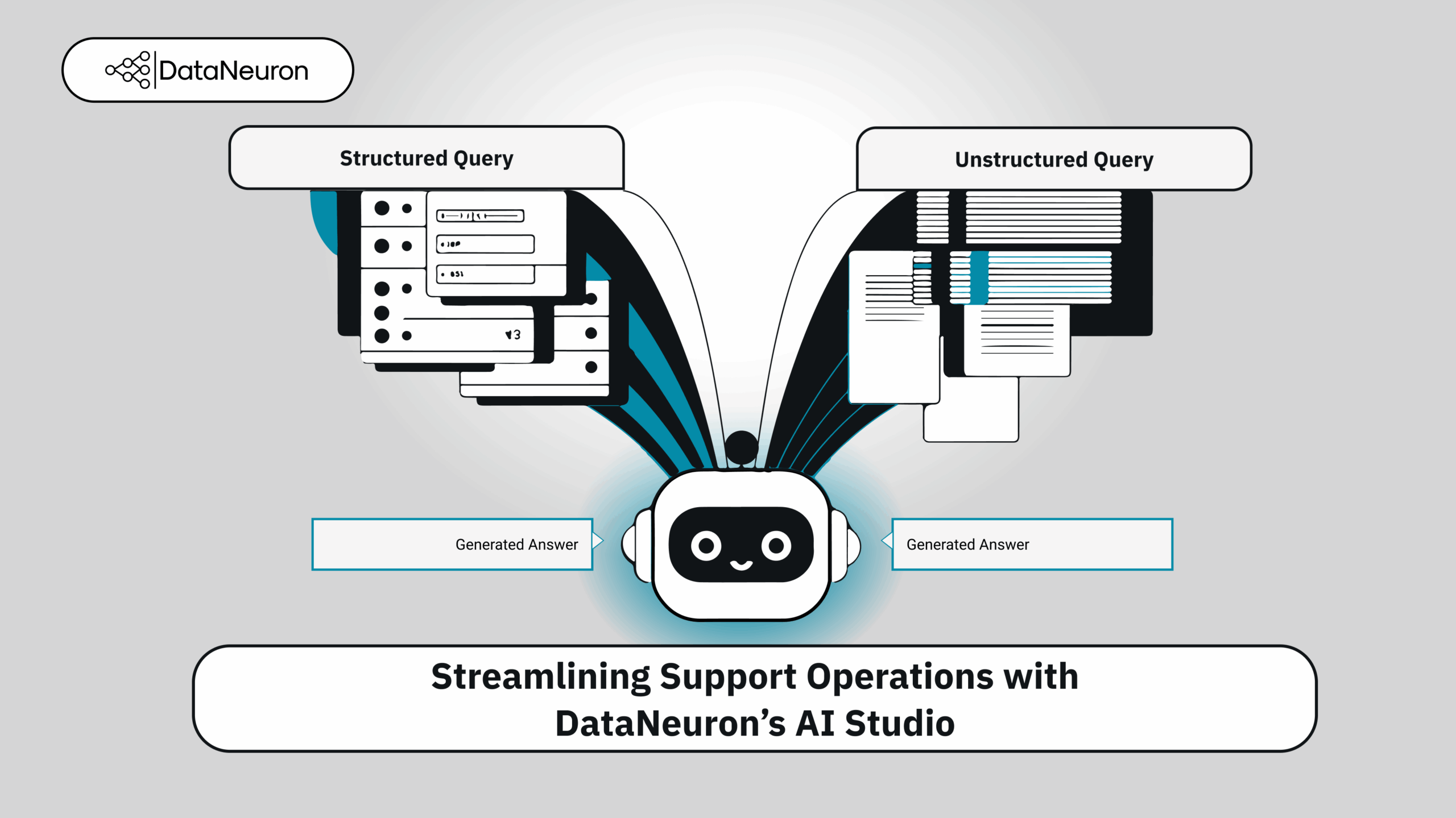 Streamlining Support Operations with DataNeuron’s LLM Routing Solution