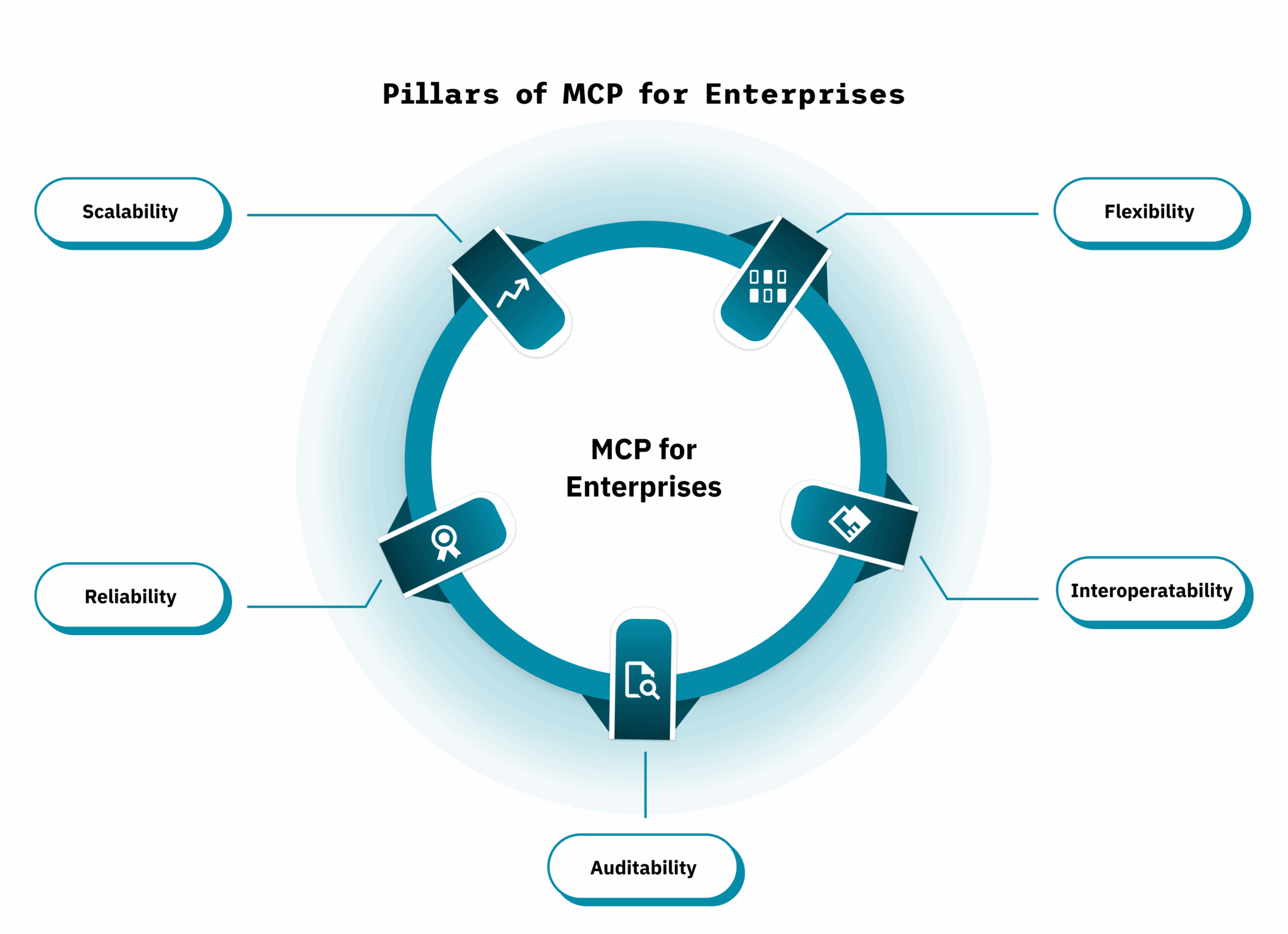 MCP: The Communication Backbone of Multi-Agent Systems – User's blog