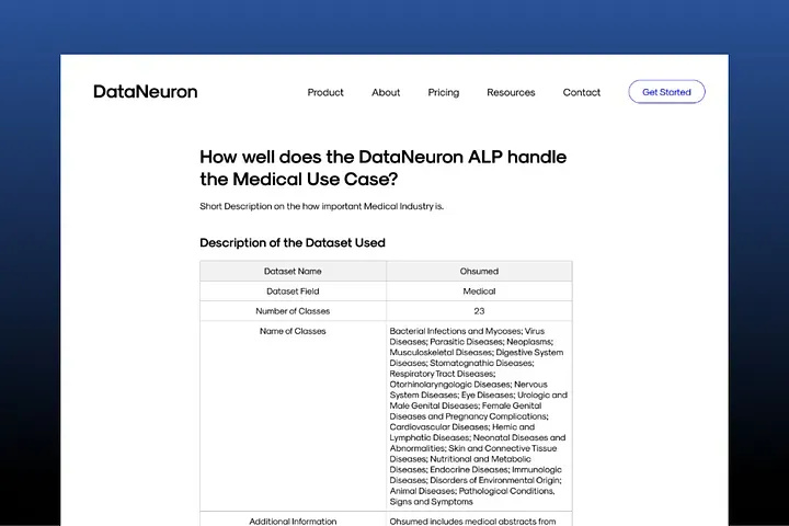 How well does the DataNeuron ALP handle the Medical Use Case?